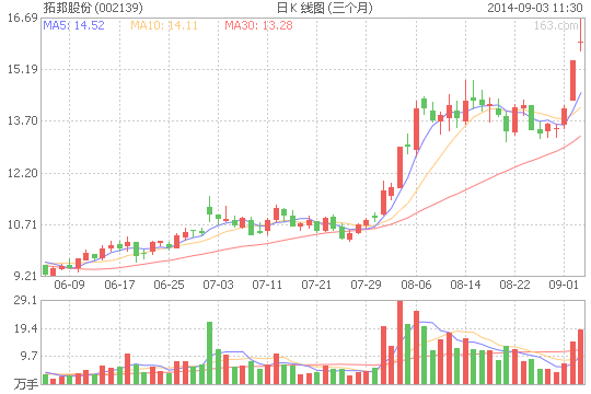 拓邦股份：下半年深圳公交或開標 鋰電池采購大