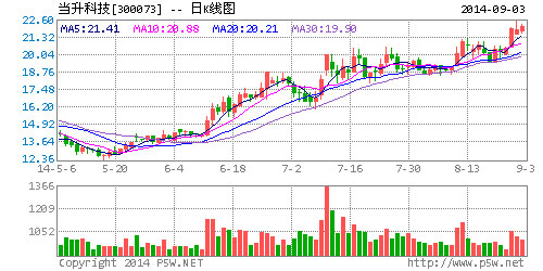 當(dāng)升科技公司海門項目開始試生產(chǎn)