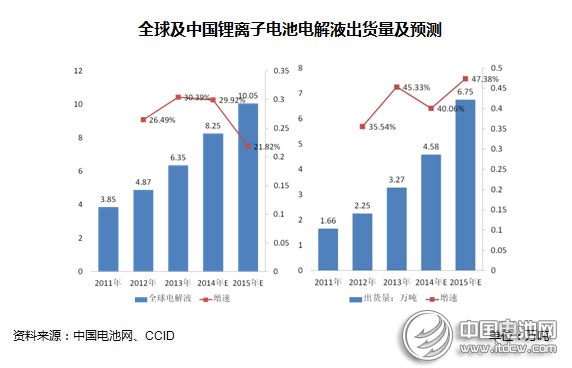 2014年動力型鋰離子電池行業(yè)市場分析