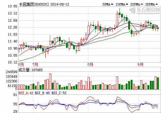 長園集團增持星源材質6.32%股份 待其IPO溢價增值 長園集團增持星源材質6.32%股份 待其IPO溢價增值