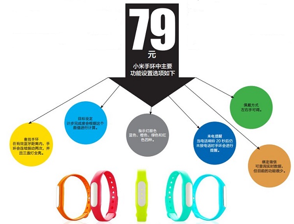 79元小米手環(huán)體驗：設(shè)計略顯簡易 兼容有待優(yōu)化