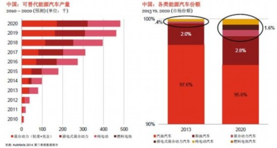 中國新能源車發展前景 中國新能源車發展前景