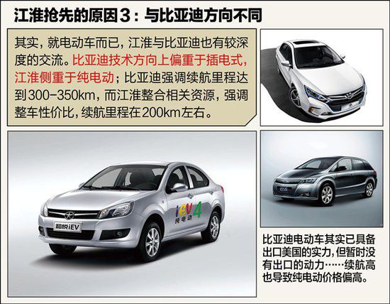 不如比亞迪秦 江淮電動車憑啥先出口美國
