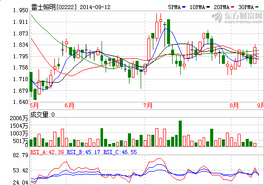 吳、王互控刑責(zé) 雷士照明內(nèi)斗走向“魚死網(wǎng)破” 吳、王互控刑責(zé) 雷士照明內(nèi)斗走向“魚死網(wǎng)破”