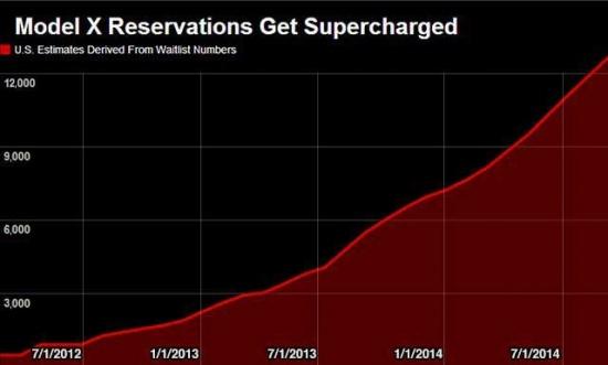 叫好不叫座?特斯拉為什么要建超級電池廠 叫好不叫座?特斯拉為什么要建超級電池廠