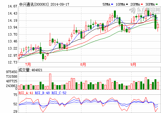 中興通訊跨界進入新能源汽車無線充電領域
