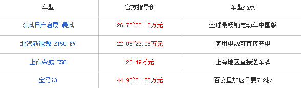如何買到高性價比純電動家用車 看看這四款熱門車