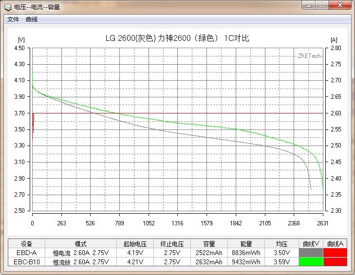 國(guó)貨行不行？力神18650電芯性能測(cè)試