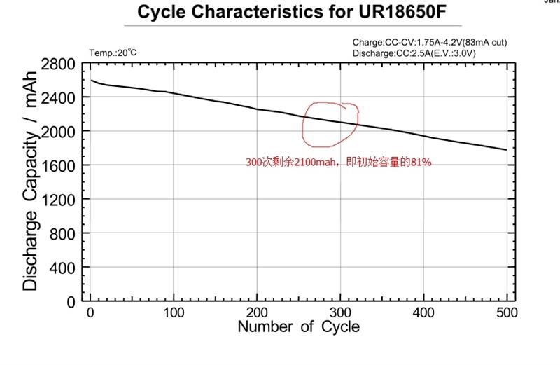 國(guó)貨行不行？力神18650電芯性能測(cè)試