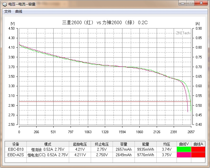 國(guó)貨行不行？力神2600mAh 18650性能測(cè)試
