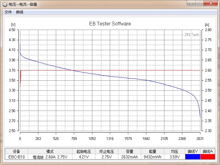 國(guó)貨行不行？力神2600mAh 18650性能測(cè)試