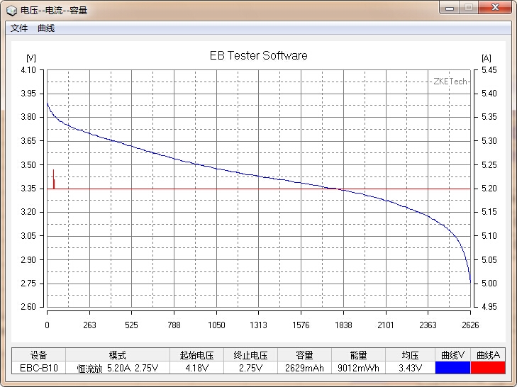 國(guó)貨行不行？力神18650電芯性能測(cè)試