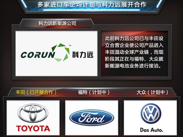 吉利與豐田共享供應商 年底推首款混動車 吉利與豐田共享供應商 年底推首款混動車