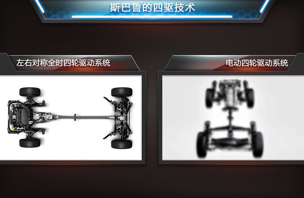 與特斯拉競爭 斯巴魯將研發(fā)電動四驅(qū)系統(tǒng) 與特斯拉競爭 斯巴魯將研發(fā)電動四驅(qū)系統(tǒng)