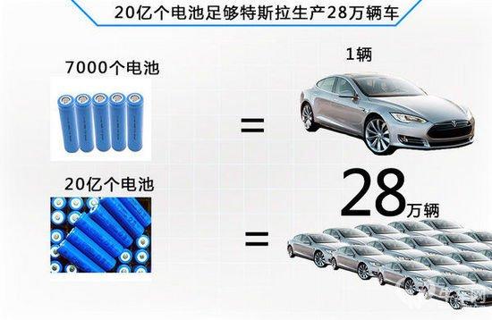 特斯拉電池如此廉價？能否保證電池安全？