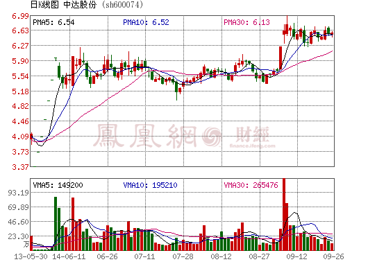 中達股份將支持常州中翎公司 建設鋰電池隔膜生產(chǎn)線 中達股份將支持常州中翎公司 建設鋰電池隔膜生產(chǎn)線