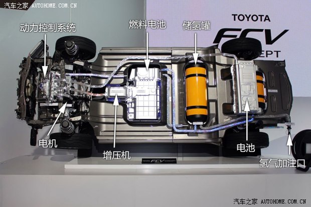豐田(進口) 豐田FCV 2014款 concept