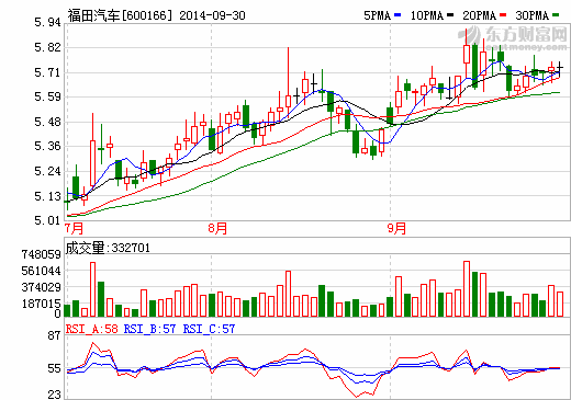 福田汽車(chē)獲得北京公交集團(tuán)50輛純電動(dòng)客車(chē)訂單 福田汽車(chē)獲得北京公交集團(tuán)50輛純電動(dòng)客車(chē)訂單