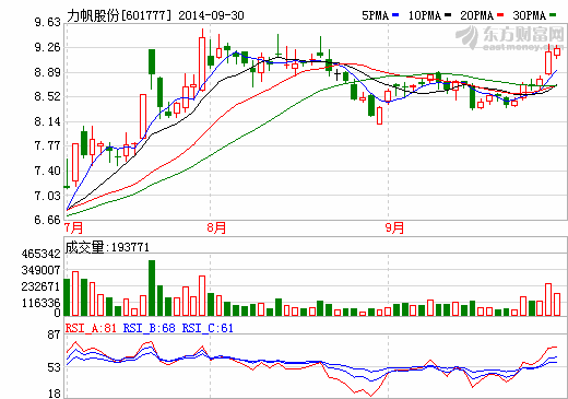 力帆股份 力帆股份