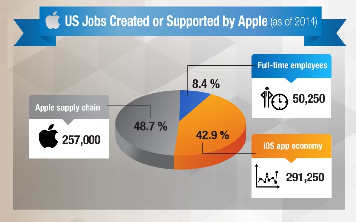 一目了然！蘋果iPhone 6零件來源、供應(yīng)商明細(xì)圖
