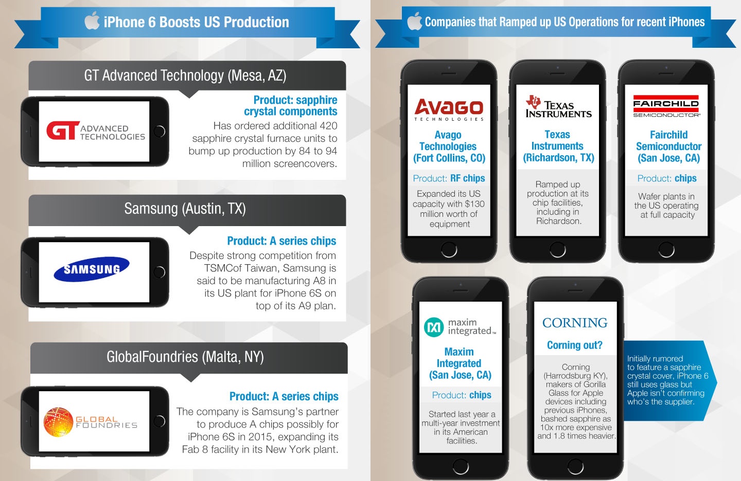 一目了然！蘋果iPhone 6零件來源、供應(yīng)商明細(xì)圖