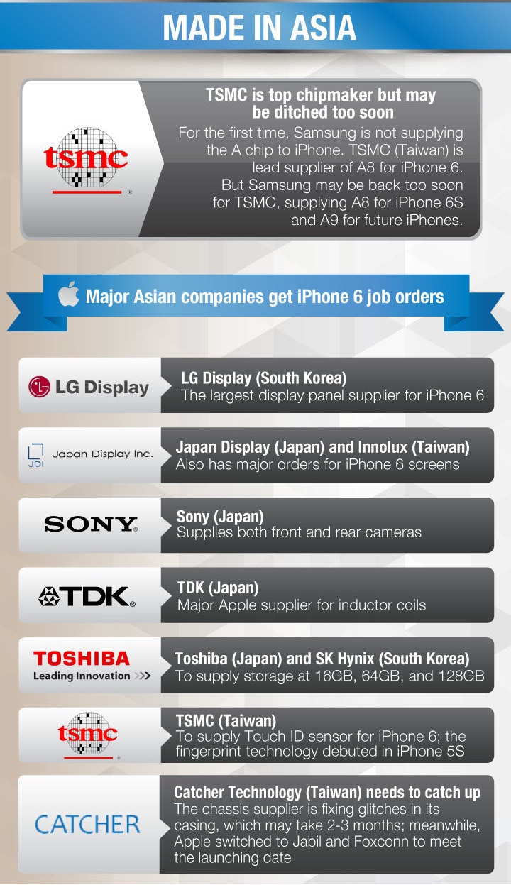 一目了然！蘋果iPhone 6零件來源、供應(yīng)商明細(xì)圖