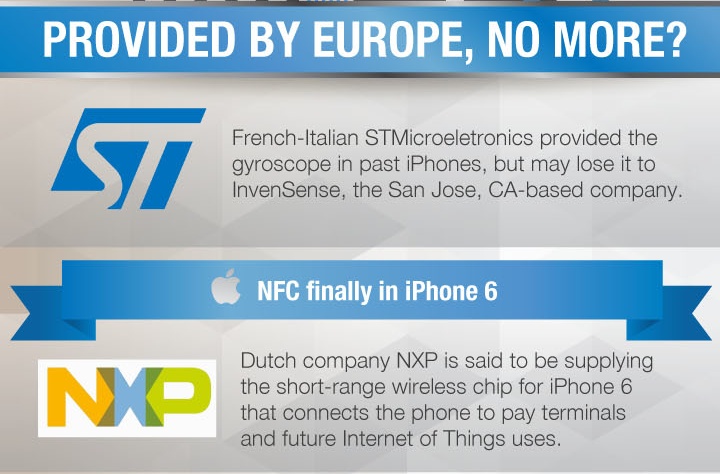 一目了然！蘋果iPhone 6零件來源、供應商明細圖