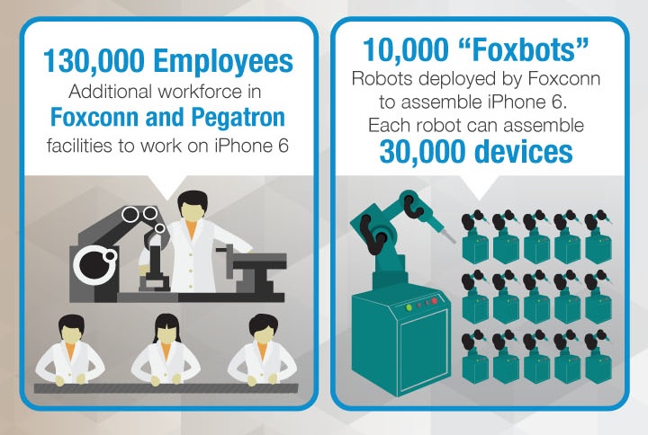 一目了然！蘋果iPhone 6零件來源、供應(yīng)商明細(xì)圖