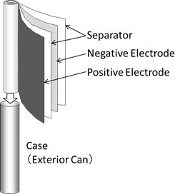 日本松下研制出業內最小的圓柱形充電鋰電池