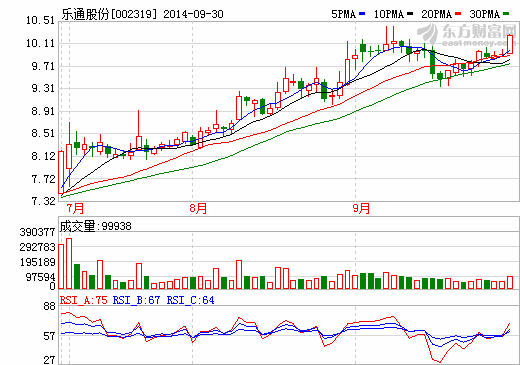 樂通股份：石墨烯油墨項目取得進展 專利實質審查中