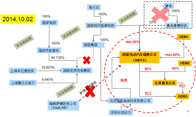 無盡的重組:國能電動送別“金主”后的轉型危機 無盡的重組:國能電動送別“金主”后的轉型危機