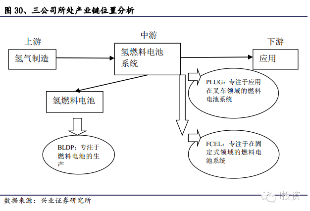 三公司所處產業鏈位置分析 三公司所處產業鏈位置分析