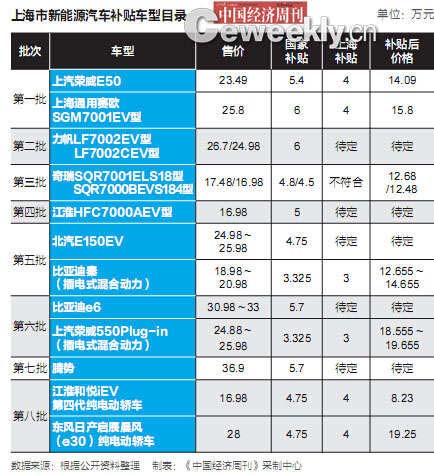 北京新能源車推廣目錄或?qū)U止 被指典型地方保護 北京新能源車推廣目錄或?qū)U止 被指典型地方保護