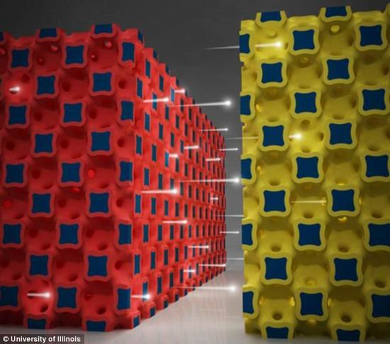 南京理工大學研制三維微電池技術取得新突破 南京理工大學研制三維微電池技術取得新突破