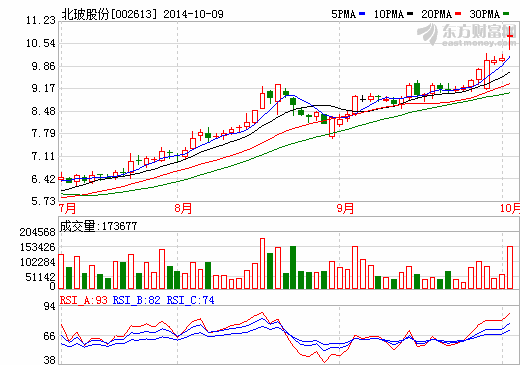 蘋(píng)果“送”1.75億元采購(gòu)大單 總部大樓建設(shè)看中北玻股份產(chǎn)品