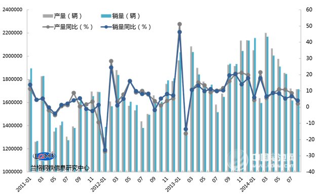 新能源汽車將成為我國汽車行業(yè)新的增長動力
