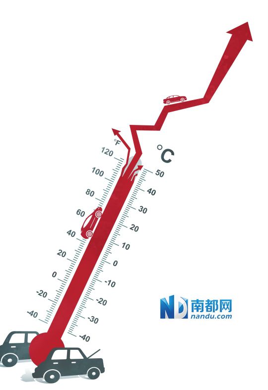 節(jié)能補貼政策催熱車市  四季度車市有望大豐收