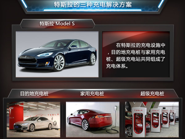 特斯拉加速在華發展  充電樁數量將增50%