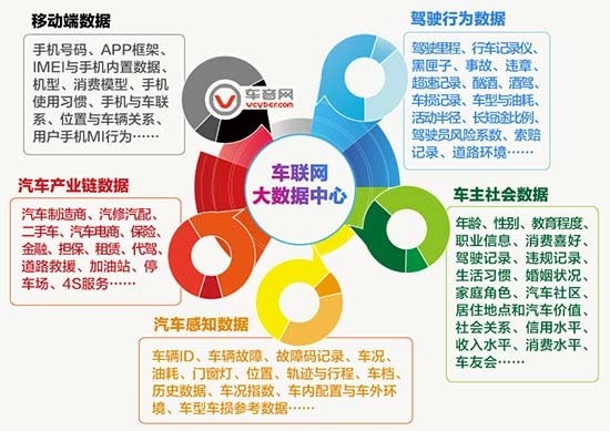 車聯網與新能源未來或將在汽車業大有作為 車聯網與新能源未來或將在汽車業大有作為