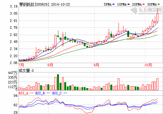 攀鋼釩鈦：鞍鋼礦業集團成立乃注資計劃步驟之一