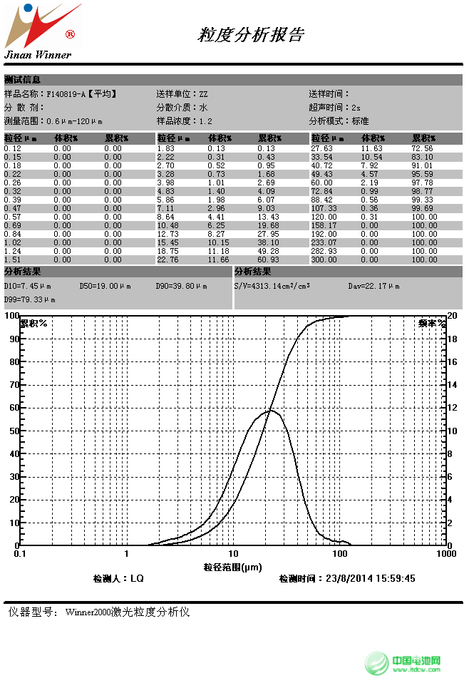 鋰電池材料產業升級 無界科技5V鎳錳二元材料正式量產
