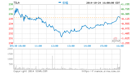 特斯拉CEO:人工智能有危險 將召喚出惡魔 特斯拉CEO:人工智能有危險 將召喚出惡魔