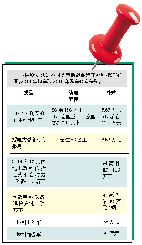 佛山新能源車補(bǔ)貼政策 佛山新能源車補(bǔ)貼政策