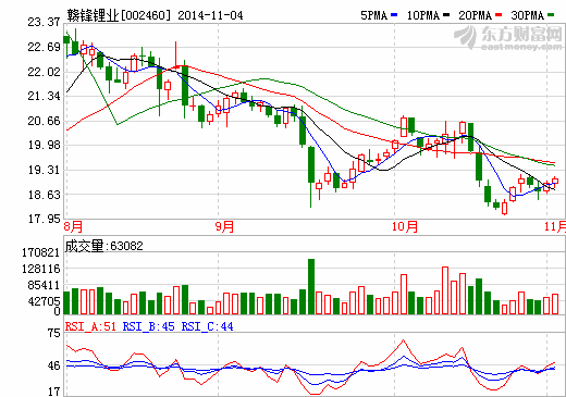 贛鋒鋰業(yè)擬增資3000-6000萬美元認(rèn)購波士頓電池優(yōu)先股