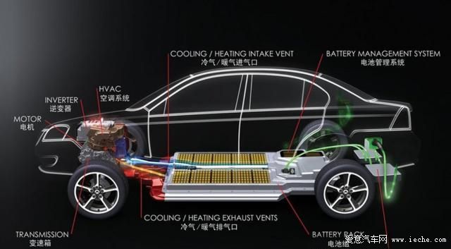 新能源汽車市場驅(qū)動(dòng)力量漸顯 銷量有望井噴