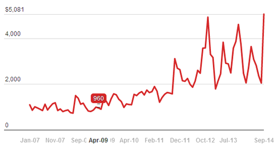 中美貿易逆差創(chuàng)歷史記錄 都是因為蘋果iPhone 6