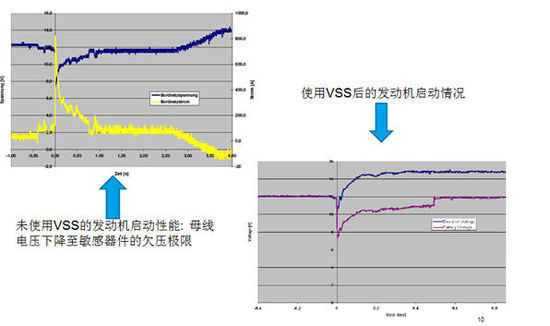 　　機啟動的性能改進
