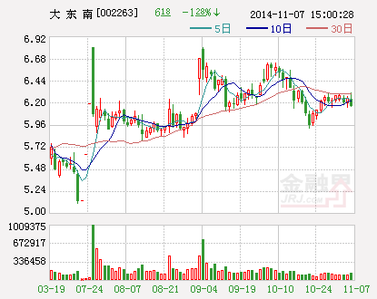 高溫超薄電容膜 高溫超薄電容膜