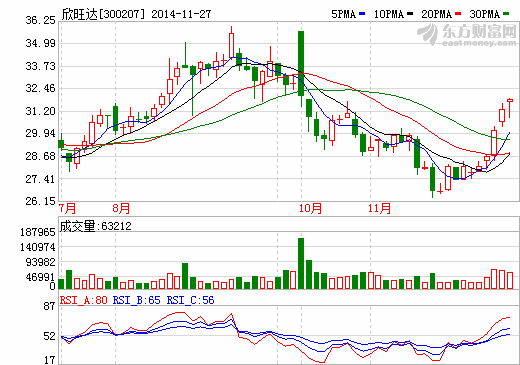 欣旺達:在電動車及儲能方面的戰略布局初步形成 欣旺達:在電動車及儲能方面的戰略布局初步形成