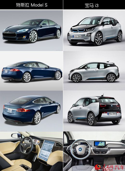 對比特斯拉與寶馬i 看未來豪華電動車市場